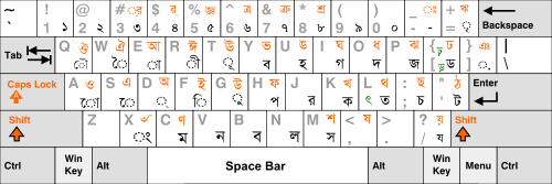 Bengali Keyboard Layout